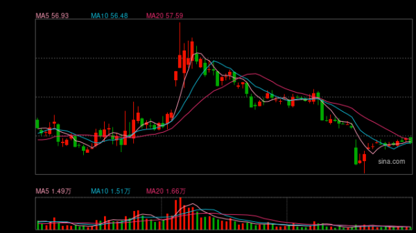 银河配资 卓创资讯两年挣1.2亿元竟分红2.3亿元，公司缘何进行大比例分红？