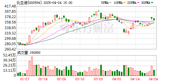 名鼎配资 比亚迪明晚举行秦L EV上市发布会