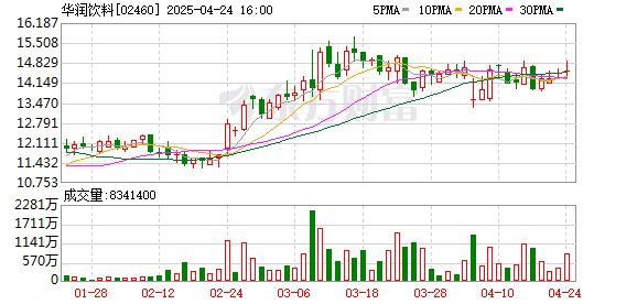 永信证券 华润饮料发布上市后首份财报：包装水业绩承压 饮料业务增长明显