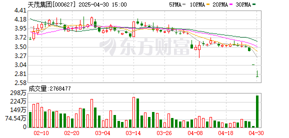 秦安配资 天茂集团龙虎榜数据（4月30日）