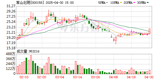 启牛配资 常山北明龙虎榜数据（4月30日）