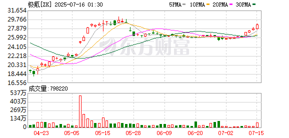 贝贝查 极氪发布超级电混专属架构“浩瀚-S” 极氪9X将率先搭载