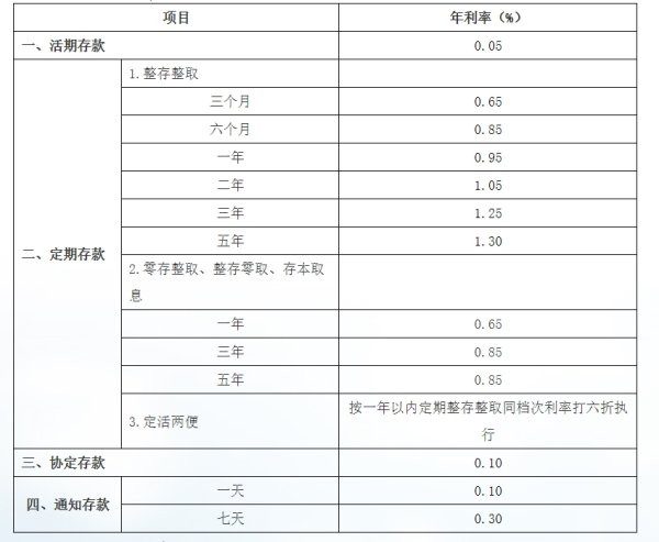 顺发配资 日本20年期国债收益率下跌5个基点