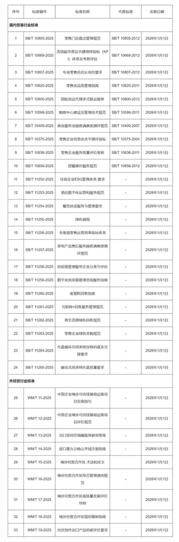鸿岳资本 国家发改委等部门：对符合条件的外商投资企业境内再投资所需的外方关联股东贷款、“熊猫债”，优化管理流程