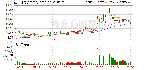 银丰配资 德生科技：以民生运营为基础 推动数据变现
