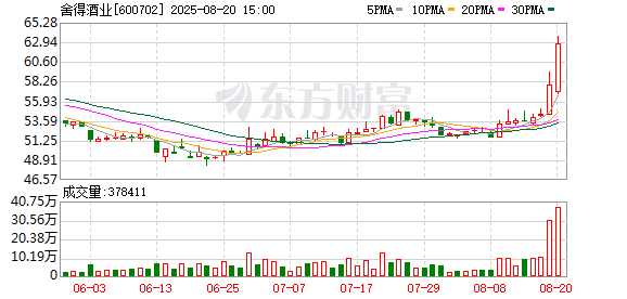 智赢策略 舍得酒业：提名豫园股份前执行总裁兼CFO钱顺江为公司董事候选人