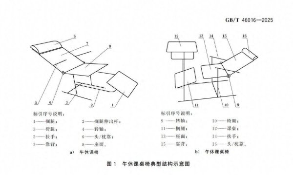 垒富配资 午睡不用再趴着，中小学生课桌椅新国标出台